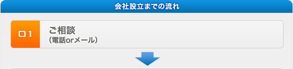 ご相談（電話orメール）